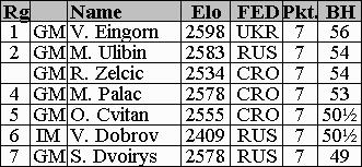 Endstand (6kb)