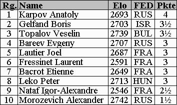 Tabelle (6kb)