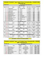 2nd Feb. LONAND CHASHAK Lonand Chashak TMT Prize List 2020jpg Page1